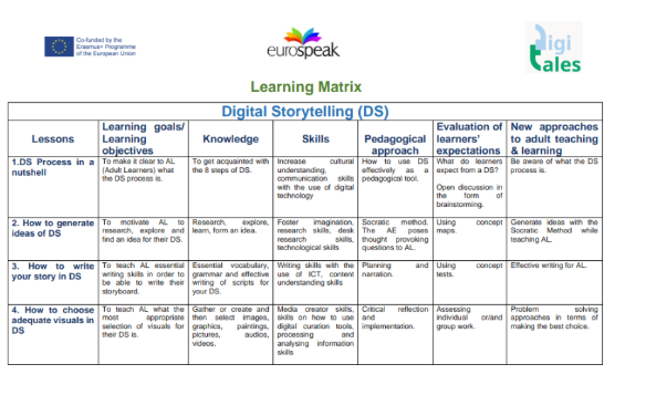 Digital Storytelling for Participatory Adult Learning